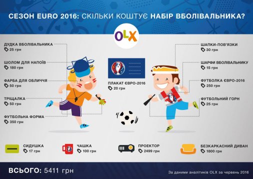 Сезон Евро-2016: Как собрать набор настоящего болельщика?!